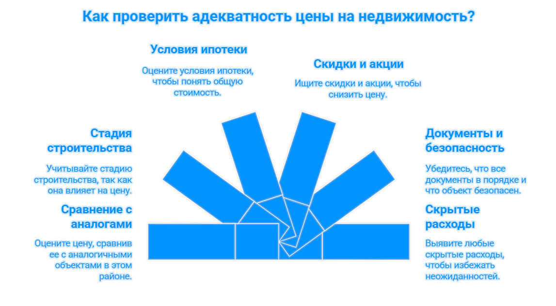 купить квартиру новостройка