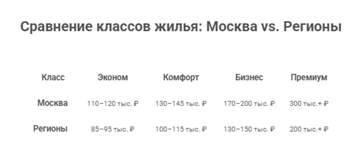 цены на квартиры от застройщика москва